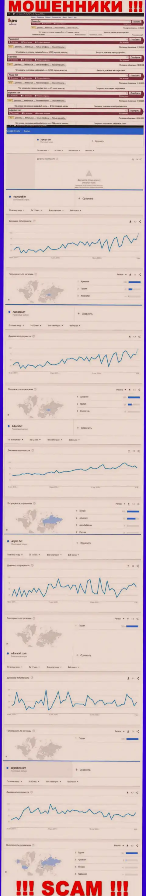 Статистические показатели числа запросов во всемирной сети internet по ворюгам АджараБет