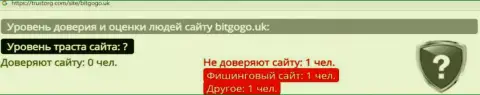 BitGoGo Uk - это кидалы, которым денежные средства доверять не нужно ни в коем случае (обзор деяний)