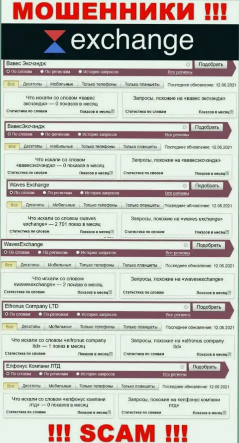 Детальный анализ количества online-запросов в поисковиках глобальной сети internet по мошенникам Вавес Эксчэндж