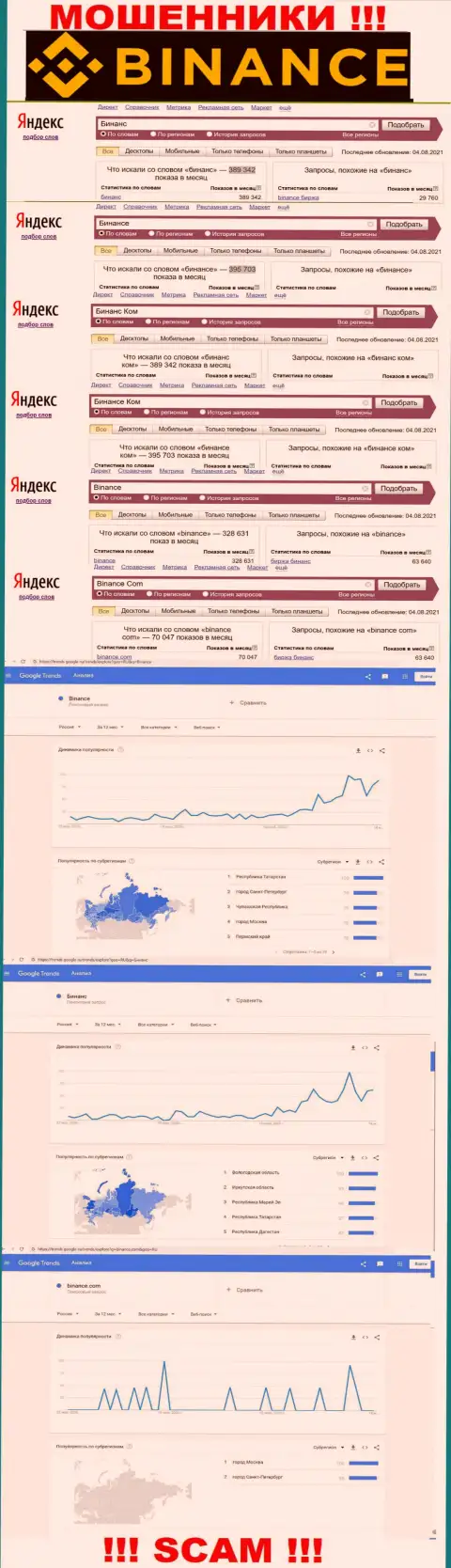 Статистические данные о запросах в поисковиках всемирной сети internet сведений о конторе Бинансе Ком