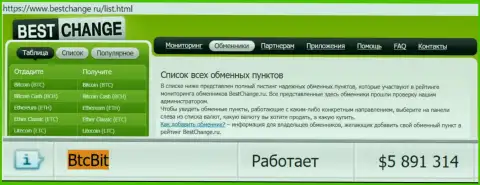 Надежность компании БТЦ Бит подтверждена оценкой обменных онлайн-пунктов - сайтом Bestchange Ru