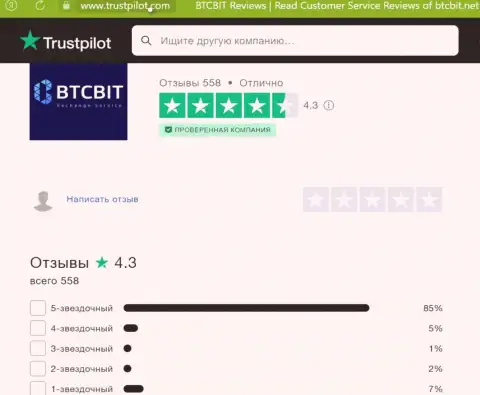 Оценка качества сервиса интернет обменника БТК Бит на web-портале trustpilot com